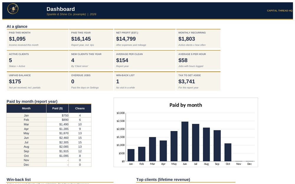 Cleaning Business CRM dashboard